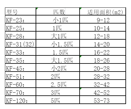 江达空调维修